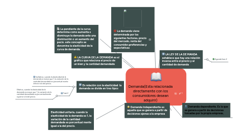 Mind Map: Demanda(Esta relacionada directamente con los consumidores desean adquirir)