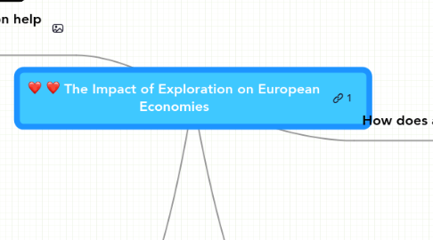 Mind Map: The Impact of Exploration on European Economies