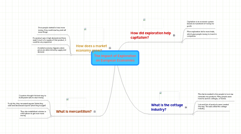 Mind Map: The Impact of Exploration on European Economies