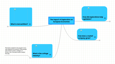 Mind Map: The Impact of Exploration on European Economies