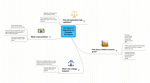 Mind Map: The Import of Exploration on European Economics