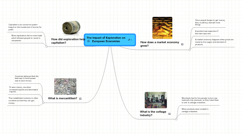 Mind Map: The Impact of Exploration on European Economies