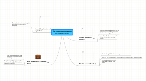 Mind Map: The impact of exploration on European economies