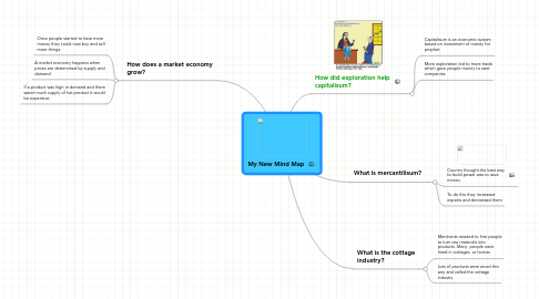 Mind Map: My New Mind Map