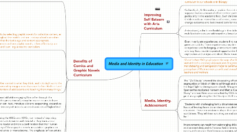 Mind Map: Media and Identity in Education