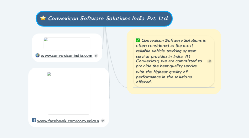 Mind Map: Convexicon Software Solutions India Pvt. Ltd.