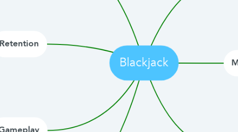 Mind Map: Blackjack