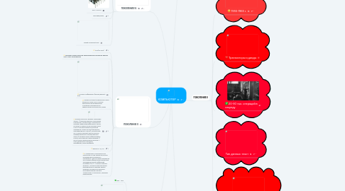 Mind Map: КОМПЬЮТЕР