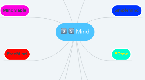 Mind Map: Mind