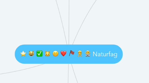 Mind Map: Naturfag