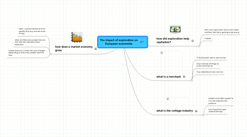 Mind Map: The impact of exploration on European economies