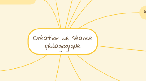 Mind Map: Création de séance pédagogique