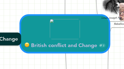 Mind Map: British conflict and Change