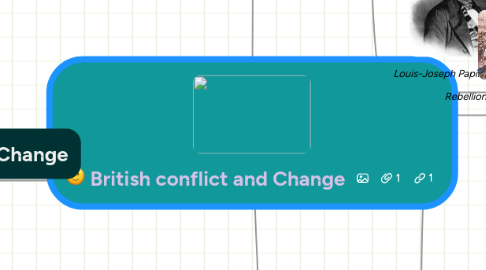 Mind Map: British conflict and Change