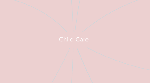 Mind Map: Child Care