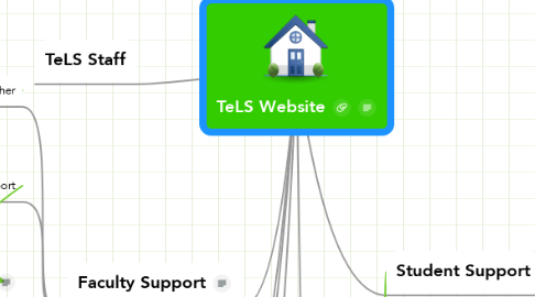 Mind Map: TeLS Website