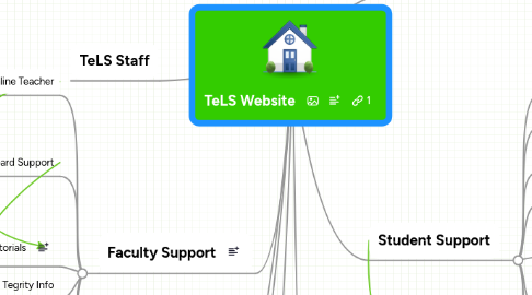 Mind Map: TeLS Website