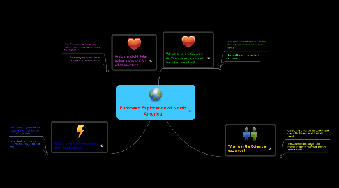 Mind Map: European Exploration of North America