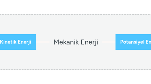 Mind Map: Mekanik Enerji