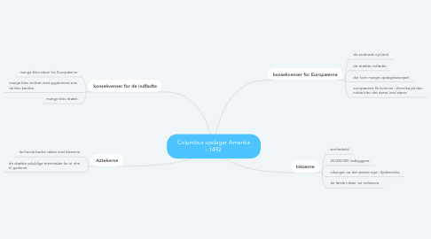 Mind Map: Columbus opdager Amerika i 1492