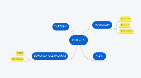 Mind Map: BUGÜN