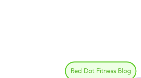 Mind Map: Red Dot Fitness Blog