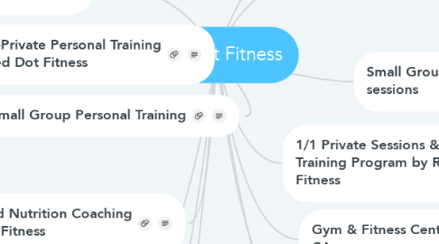 Mind Map: Red Dot Fitness