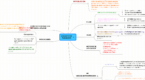 Mind Map: CONCEPTO DE PARADIGMA