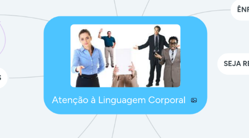 Mind Map: Atenção à Linguagem Corporal