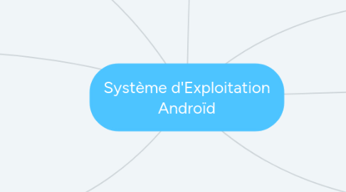 Mind Map: Système d'Exploitation Androïd