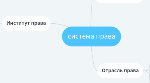 Mind Map: система права