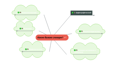Mind Map: Какие бываю словари?