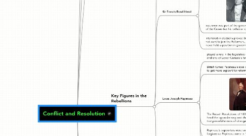 Mind Map: Conflict and Resolution