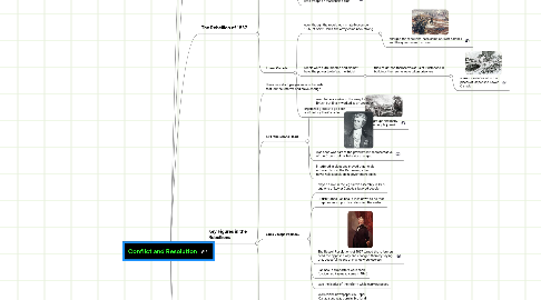 Mind Map: Conflict and Resolution