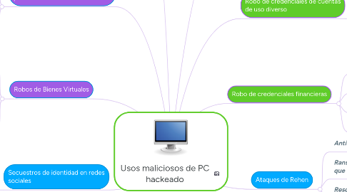 Mind Map: Usos maliciosos de PC hackeado