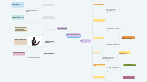 Mind Map: Влияние интернета на человека