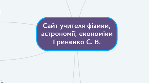 Mind Map: Сайт учителя фізики, астрономії, економіки Гриненко С. В.