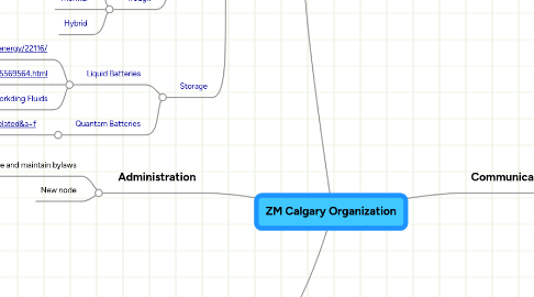 Mind Map: ZM Calgary Organization