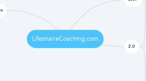 Mind Map: LifeonaireCoaching.com