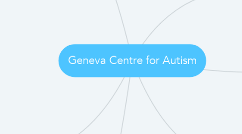 Mind Map: Geneva Centre for Autism