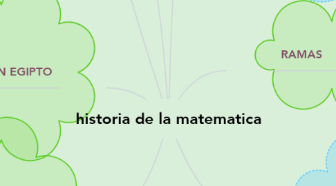 Mind Map: historia de la matematica