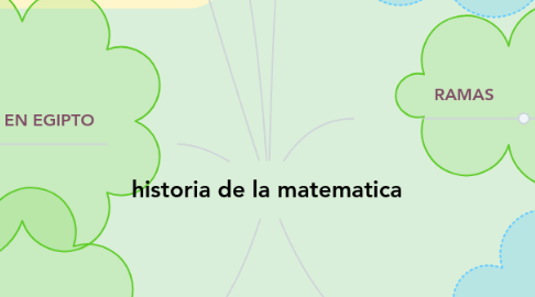 Mind Map: historia de la matematica