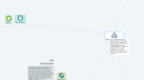 Mind Map: Future of Healthcare in 2025