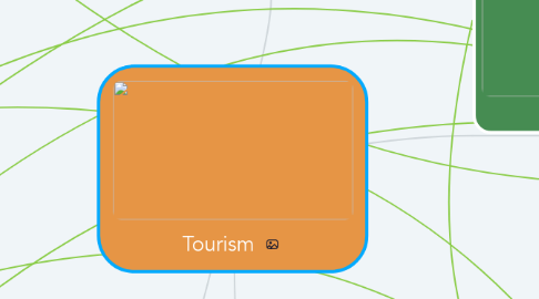 Mind Map: Tourism