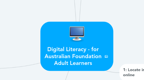 Mind Map: Digital Literacy - for Australian Foundation Adult Learners