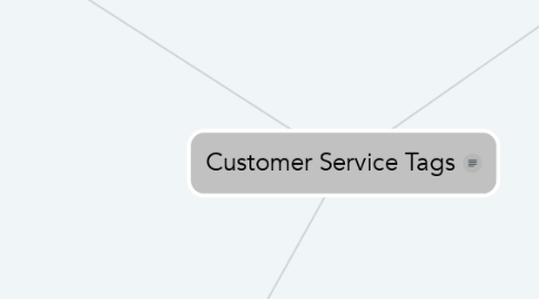 Mind Map: Customer Service Tags