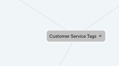 Mind Map: Customer Service Tags