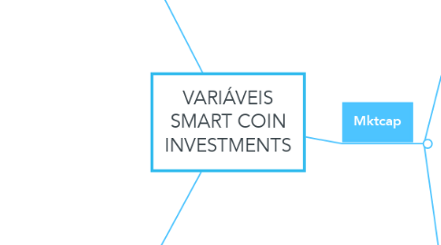Mind Map: VARIÁVEIS SMART COIN INVESTMENTS