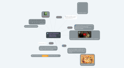 Mind Map: COMO PREPARAR DELICIOSAS  ENSALADAS