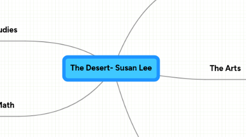 Mind Map: The Desert- Susan Lee